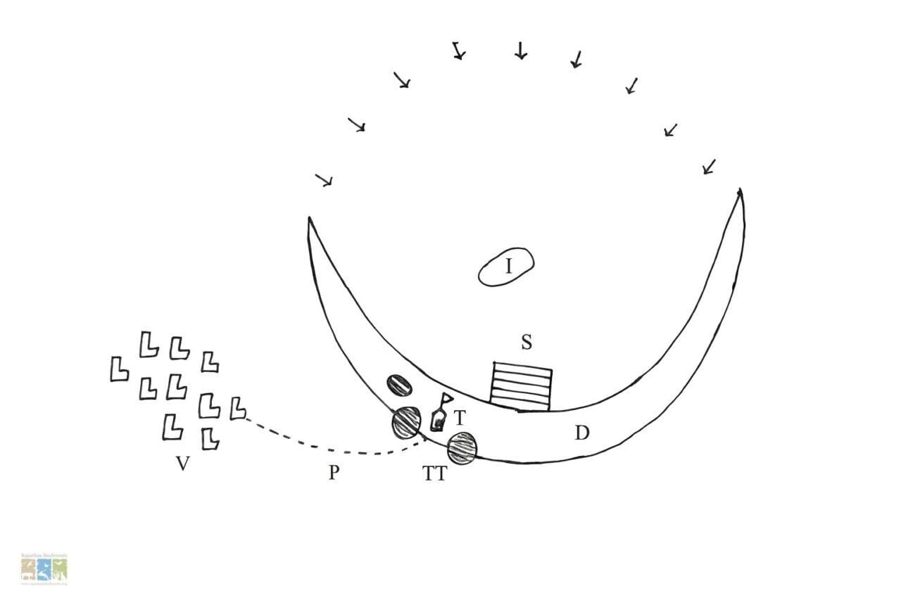 Picture 1 Kadam Talab with catchment Picture 1 Kadam Talab with catchment